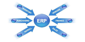 ERP系统开发对企业的重要性
