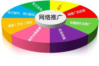 总结网站推广的四大营销技巧
