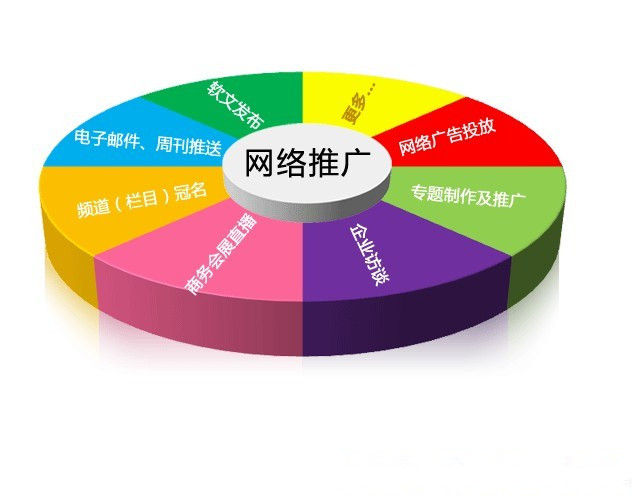 5种推广方式让你获得更多用户