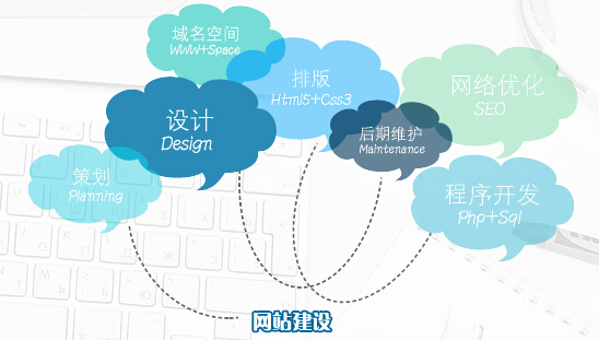 网站建设需要注意的事项