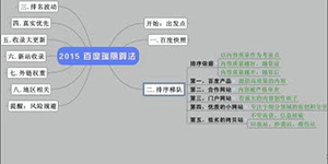 怎样快速恢复网站在百度搜索引擎的排名