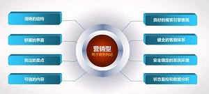 企业是否应选择模板型营销网站建设