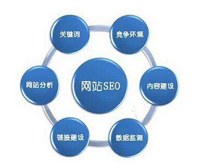企业网站SEO优化应该怎么做