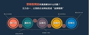 企业是否该选择模版型营销网站建设