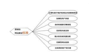 营销型企业网站建设有什么好处
