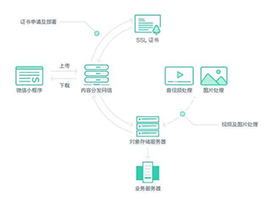 微信小程序架构分析