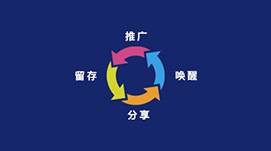 微信小程序推广运营秘籍