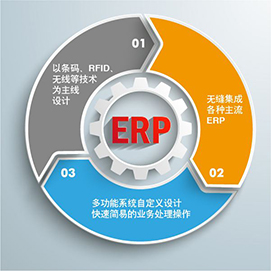 企业为什么应该选择定制开发ERP系统