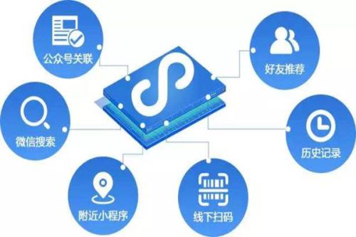 微信小程序能取代APP吗？